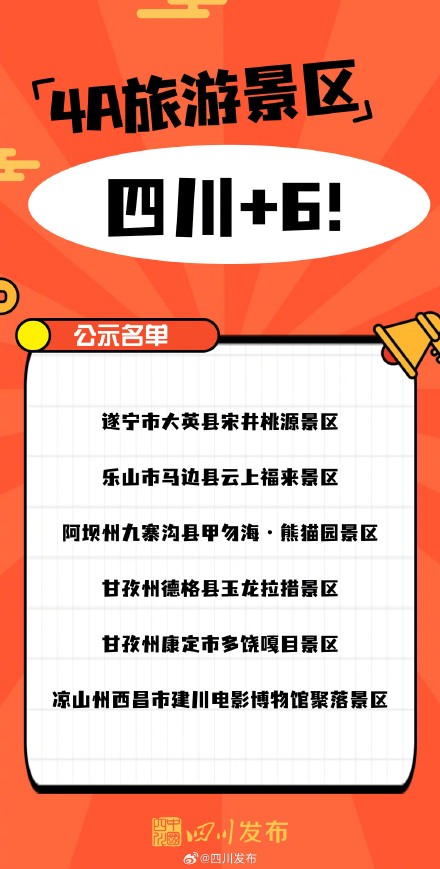 上新！国家4A级旅游景区，四川拟+6！
