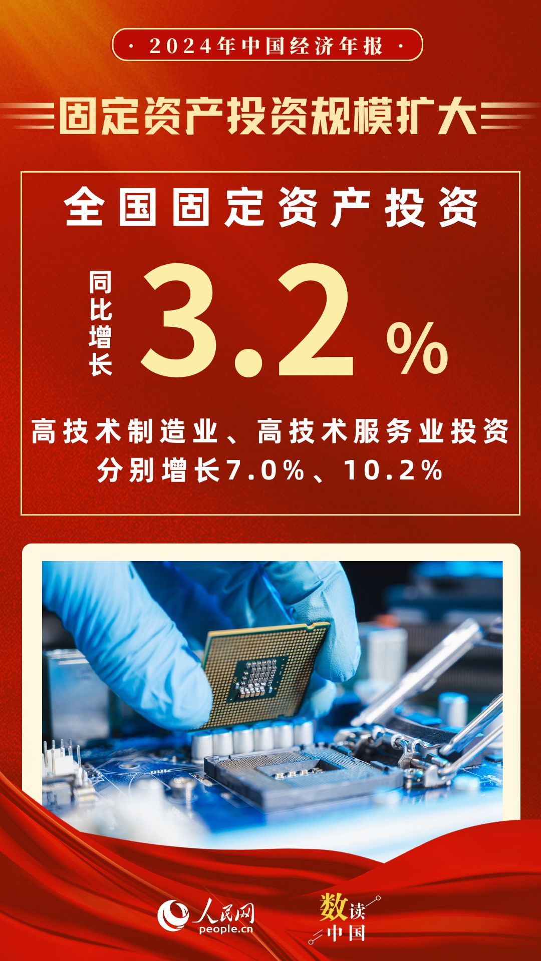 数读中国 | 11组数据速览2024中国经济年报