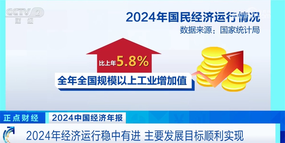 从多维数据透视2024年经济运行亮点 高质量发展取得新进展