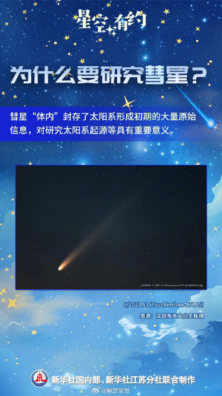星空有约｜我国新发现一颗彗星