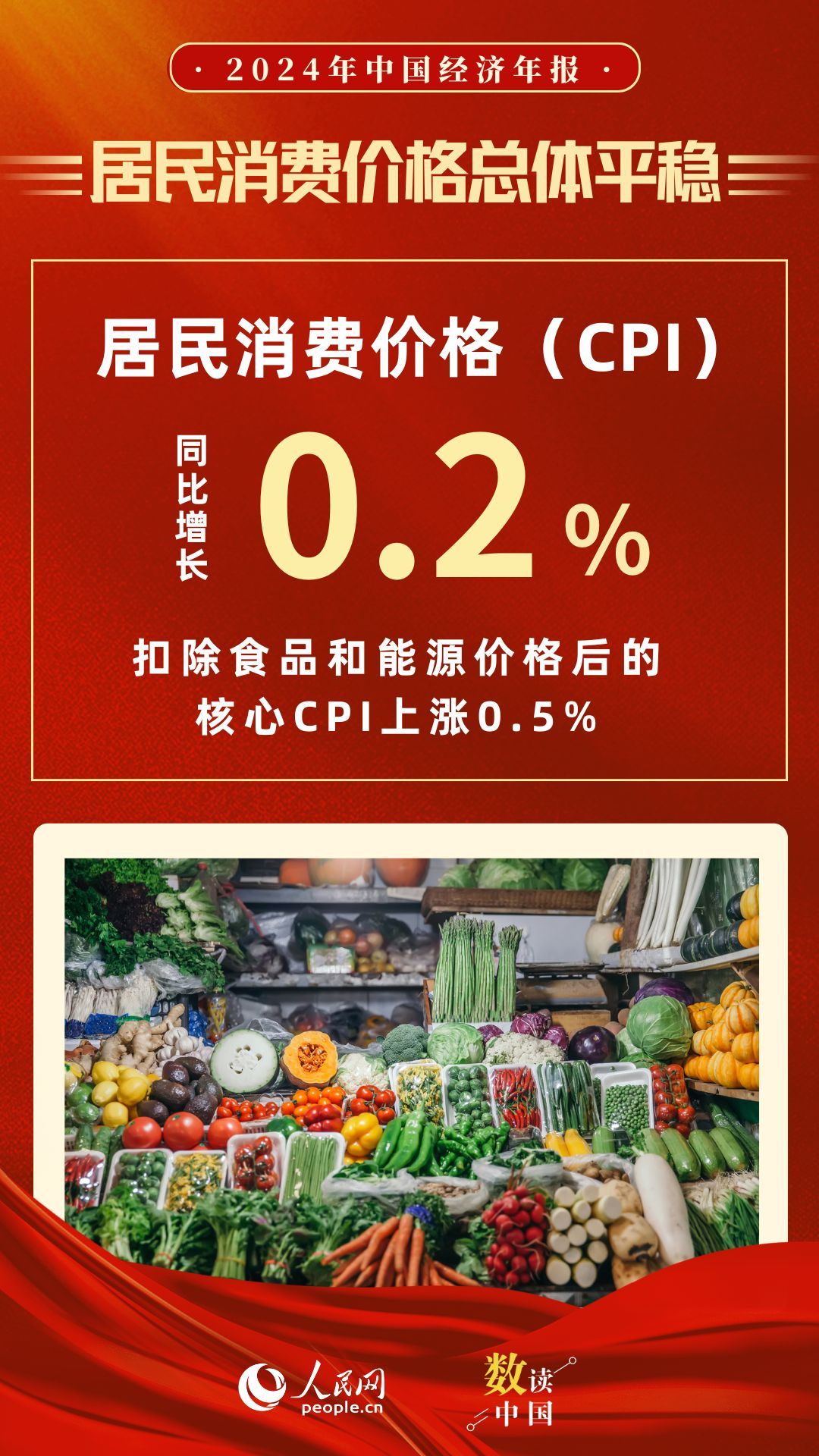 数读中国 | 11组数据速览2024中国经济年报