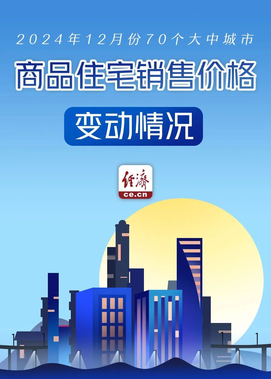 最新！70城房价公布！