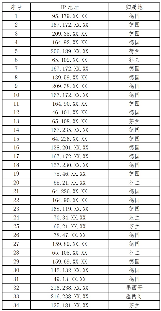 美国用这种方式窃取中国企业商业机密！国家互联网应急中心发布调查报告