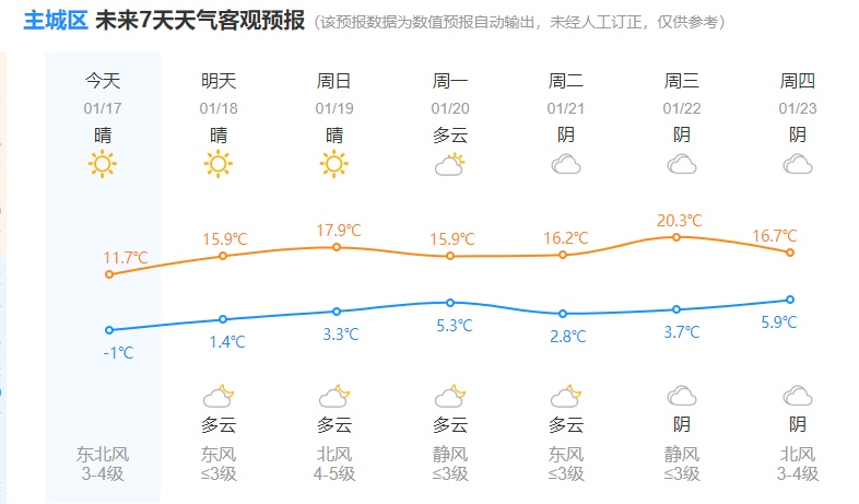直冲20℃！已正式进入，杭州人凌乱了！更刺激的在后面....