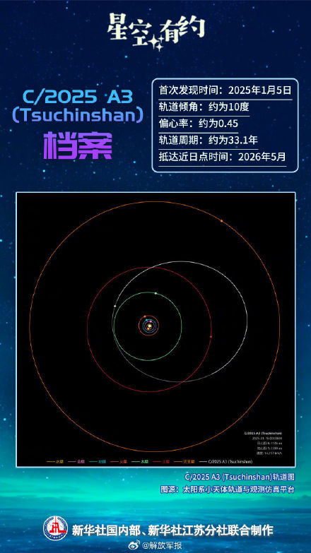 星空有约｜我国新发现一颗彗星