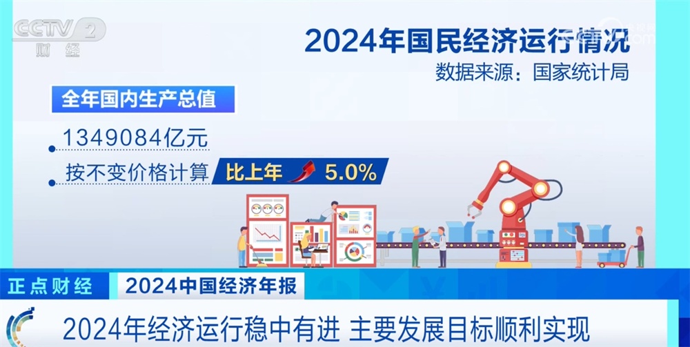 从多维数据透视2024年经济运行亮点 高质量发展取得新进展