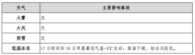 春节前,安徽或迎降雪! 春节前,安徽或迎降雪!
