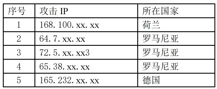 美国用这种方式窃取中国企业商业机密！国家互联网应急中心发布调查报告