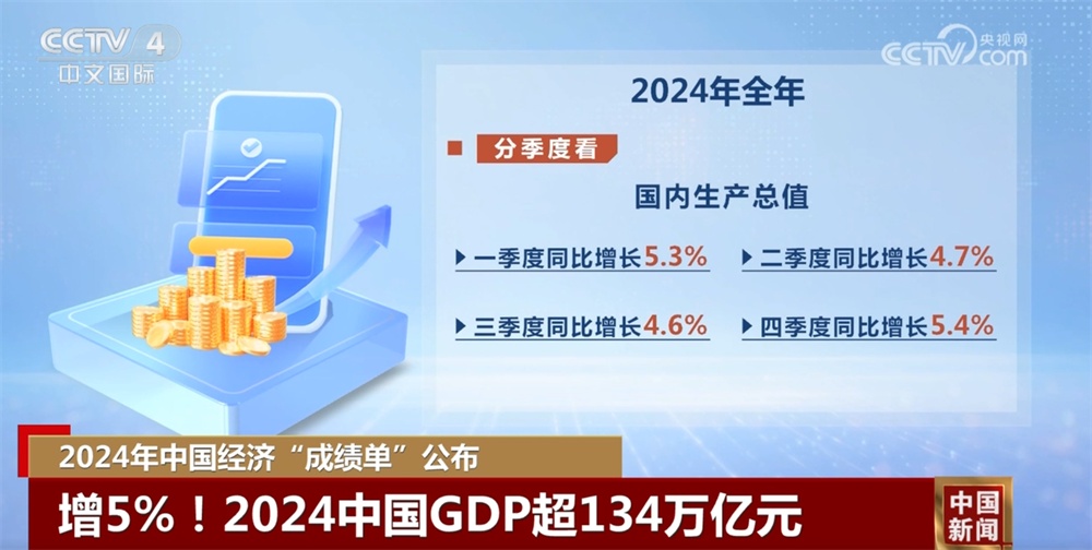 超134万亿元，增5%！一组数字读懂2024年中国经济“成绩单”含金量