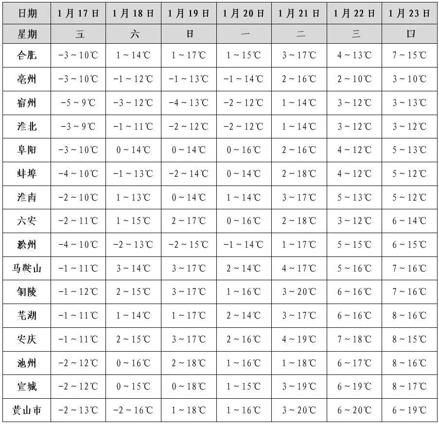 春节前,安徽或迎降雪! 春节前,安徽或迎降雪!