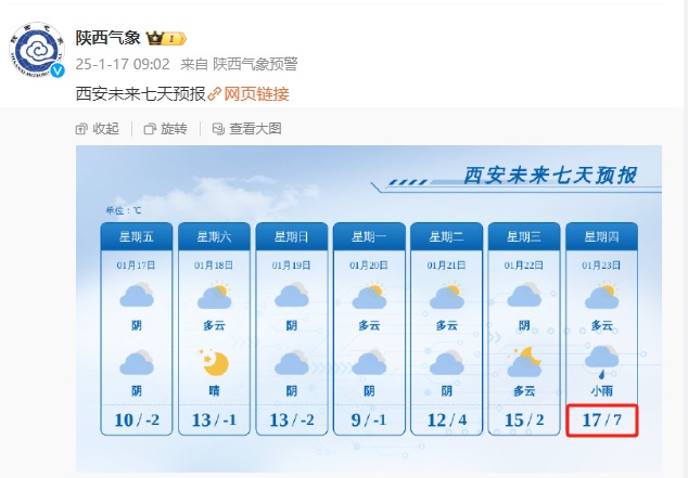 下周西安最高温或将升至17℃！西安人等的雪依然遥遥无期