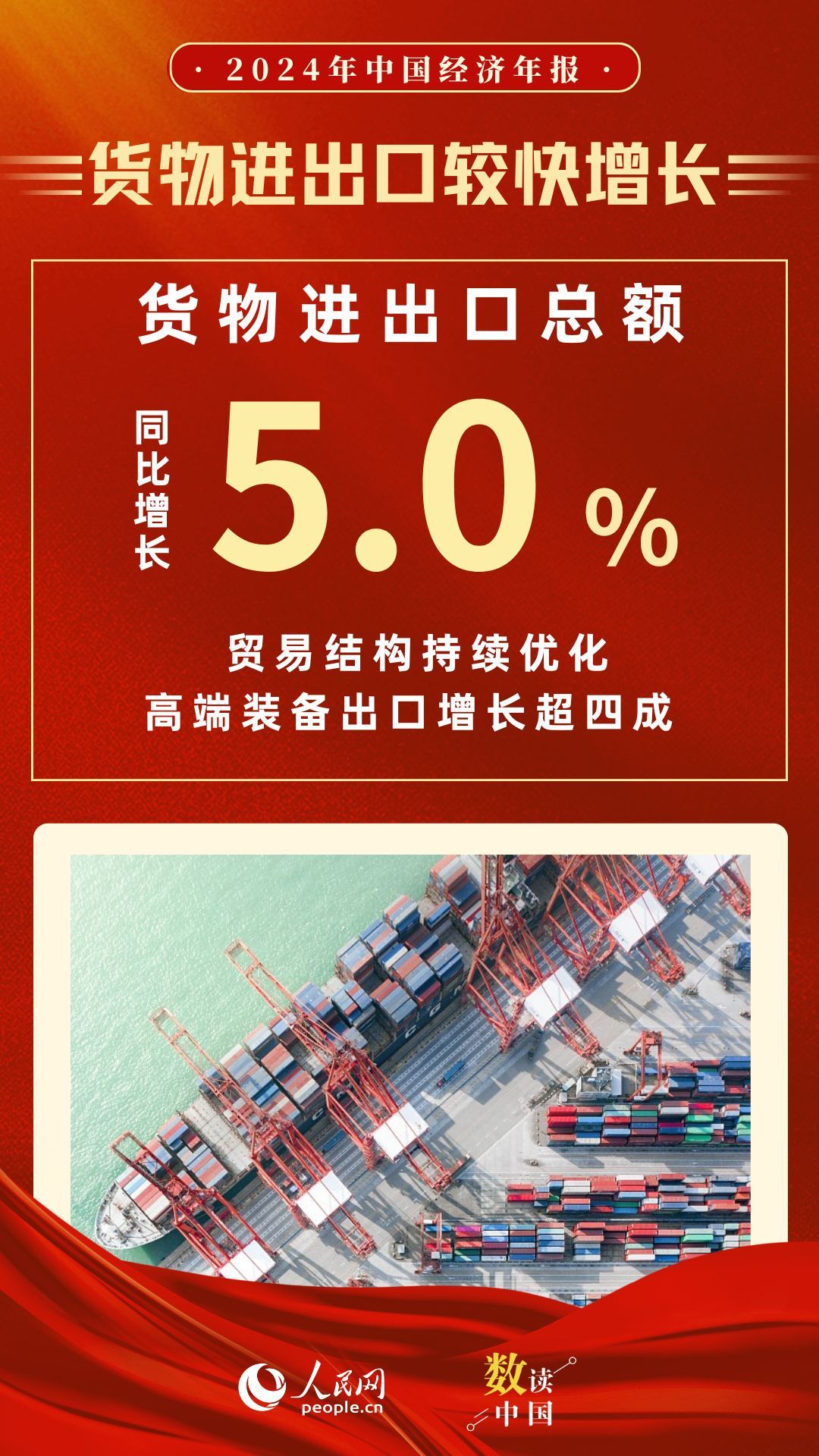 数读中国 | 11组数据速览2024中国经济年报