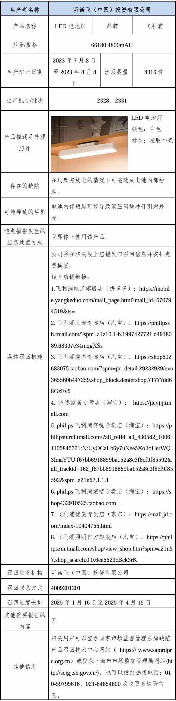 市场监管总局专项整治纺织品假冒伪劣问题；一批飞利浦LED电池灯被召回