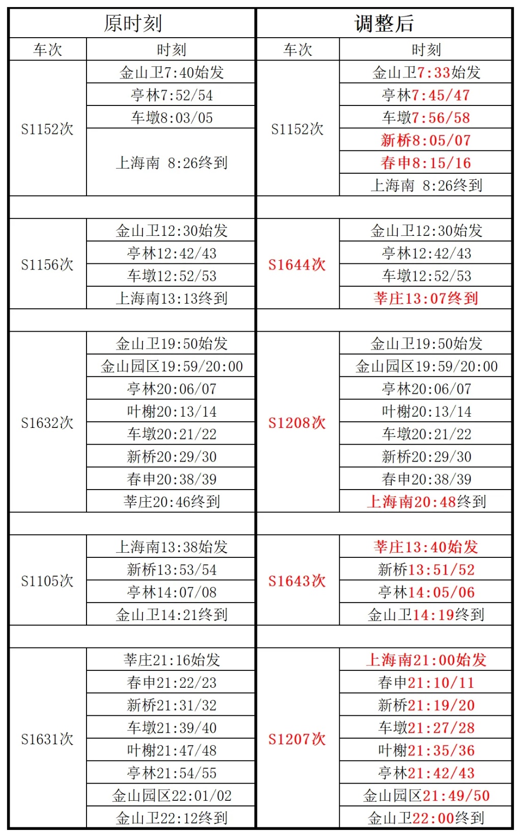 定了！提前7分钟发车，增加两个停站，明日起上海这条线路运行方案调整