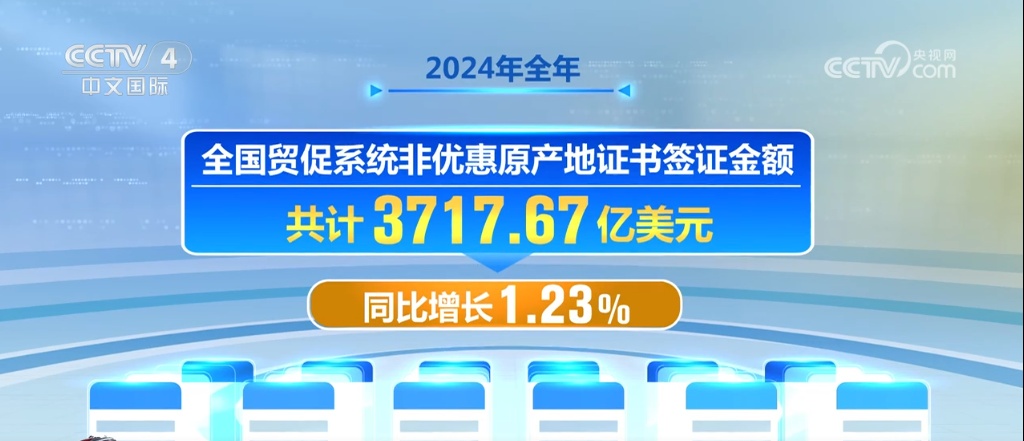 稳外贸促增长“组合拳”落地见效 透过数字见证经济回升向好