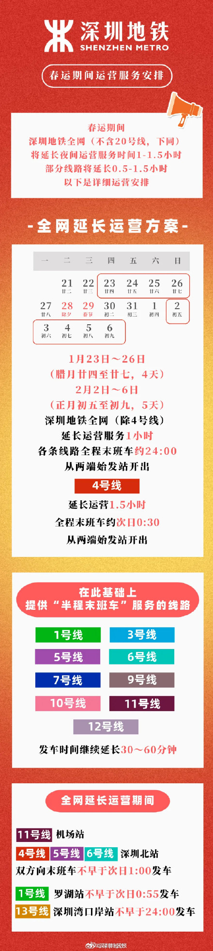共23天!深圳地铁春运期间延长服务时间 共23天!深圳地铁春运期间延长服务时间