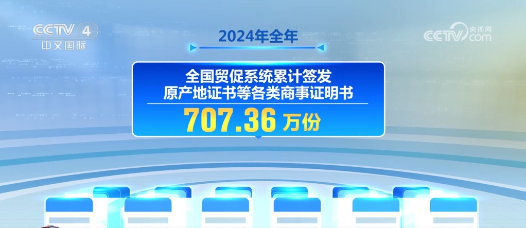 稳外贸促增长“组合拳”落地见效 透过数字见证经济回升向好