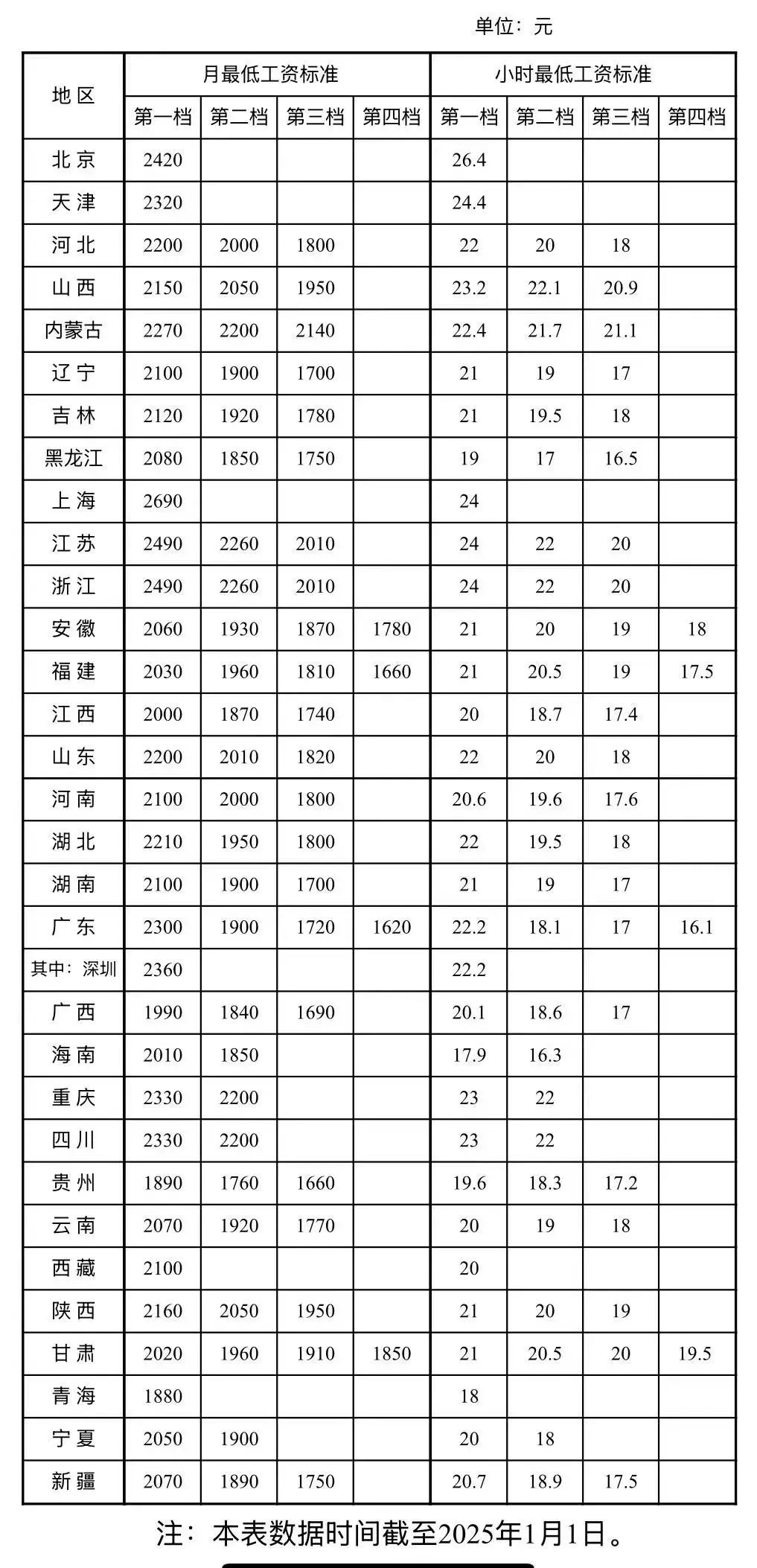 标准公布！月薪不到这个数，违法