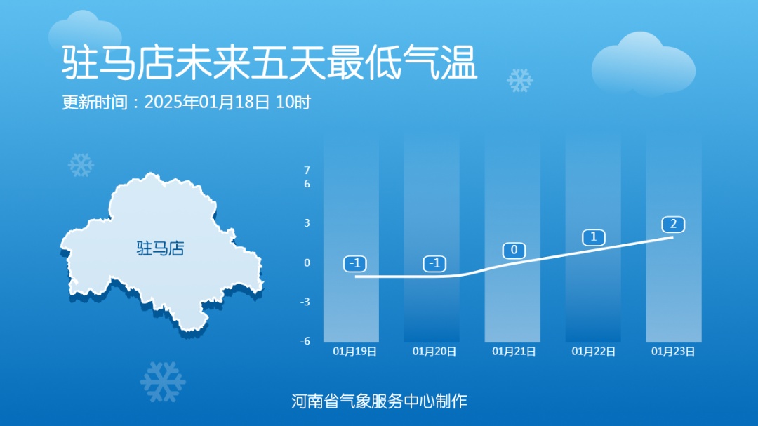 热红了？！河南一地气温将超20℃，这还是冬天吗？