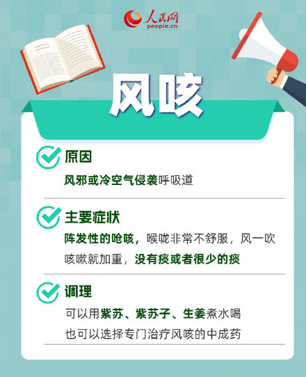 收藏！教你分辨咳嗽类型