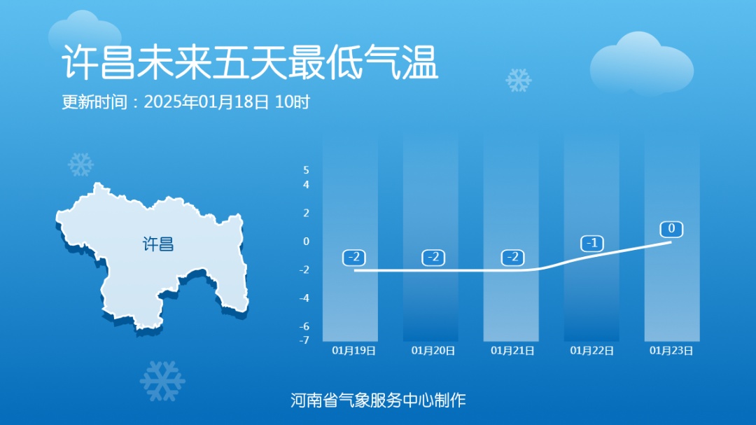 热红了？！河南一地气温将超20℃，这还是冬天吗？