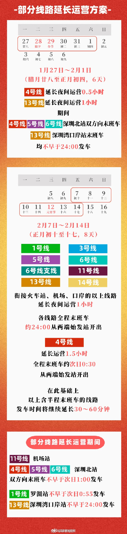 共23天!深圳地铁春运期间延长服务时间 共23天!深圳地铁春运期间延长服务时间