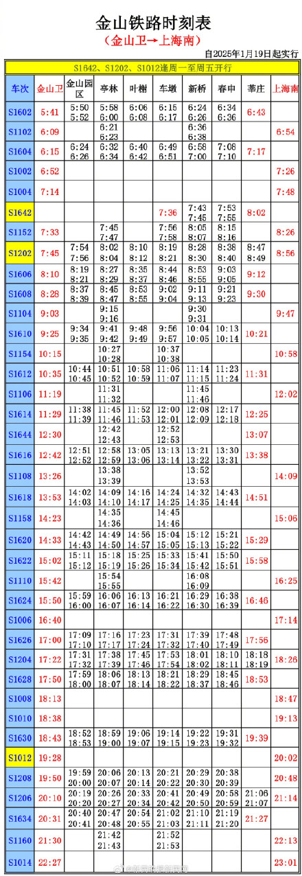 出行注意!上海金山铁路车次微调,1月19日起实施! 出行注意!上海金山铁路车次微调,1月19日起实施!