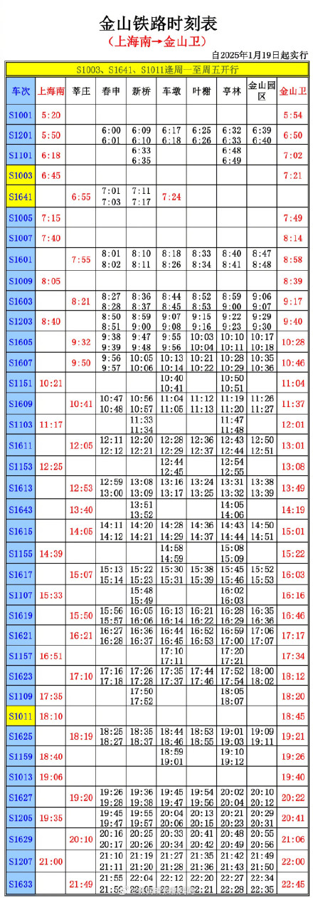 出行注意!上海金山铁路车次微调,1月19日起实施! 出行注意!上海金山铁路车次微调,1月19日起实施!