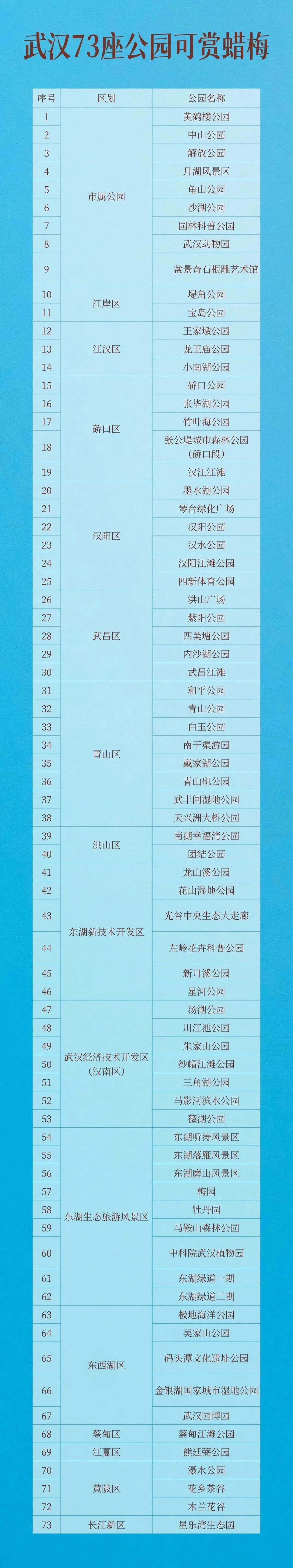 邂逅“梅”好!武汉赏梅地图来了 邂逅“梅”好!武汉赏梅地图来了