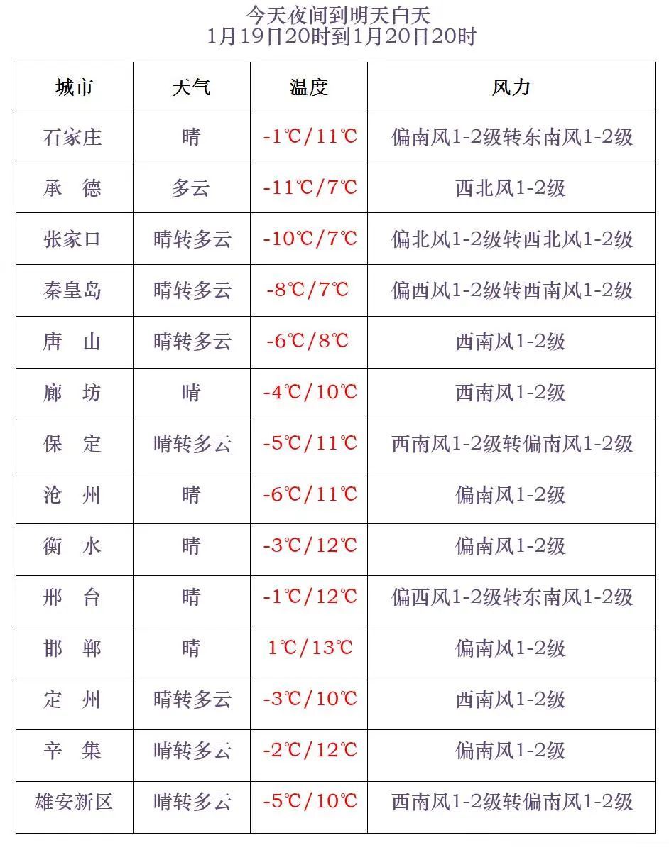 中到大雪+雨夹雪！大范围雨雪将上线！河北降雪时间→