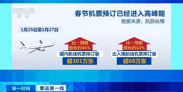 低至1折！除夕当天，这些航线便宜了→