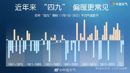 大寒伊始我国多地暖热将达鼎盛，但大暖后要警惕强降温，别大意