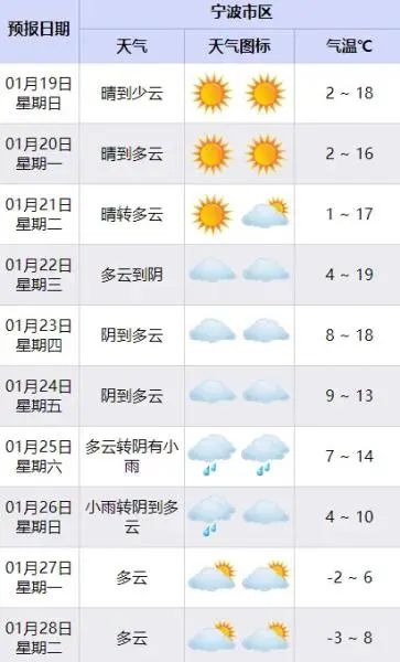 雨水“失联”超一月，宁波何时会降雨？有消息了……