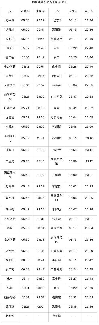 今天，北京又一座地铁新站开通！