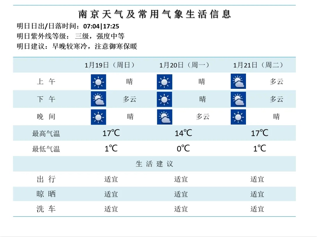 雨雪来了!确认春节前抵达!江苏人记得… 雨雪来了!确认春节前抵达!江苏人记得…