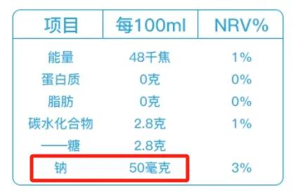 经常把“苏打水”当水喝，对身体到底有什么影响？真相竟然……