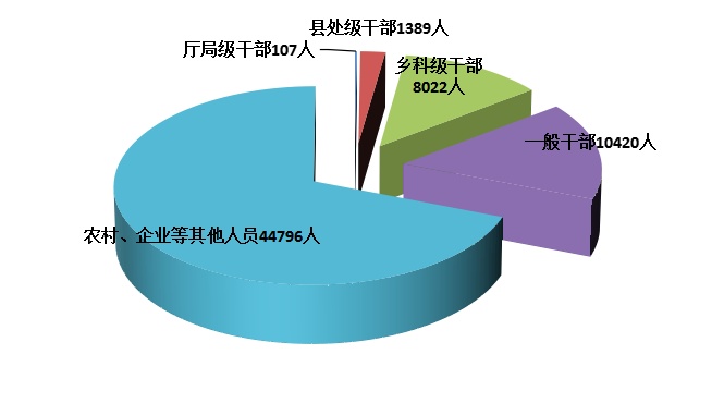 湖南省纪委监委通报2024年全省纪检监察机关监督检查、审查调查情况 湖南省纪委监委通报2024年全省纪检监察机关监督检查、审查调查情况