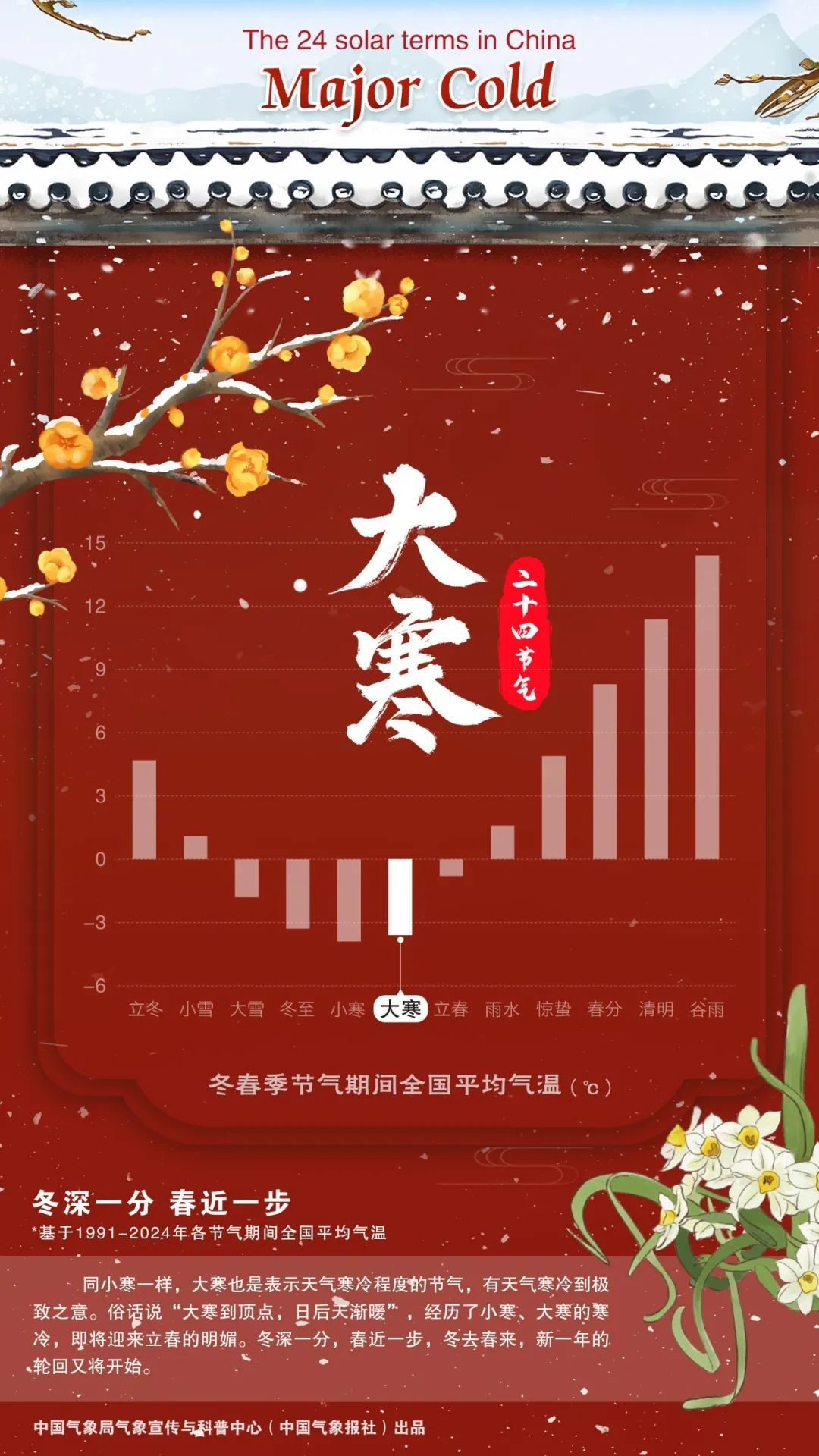 数说节气丨大寒：冬深一分 春近一步