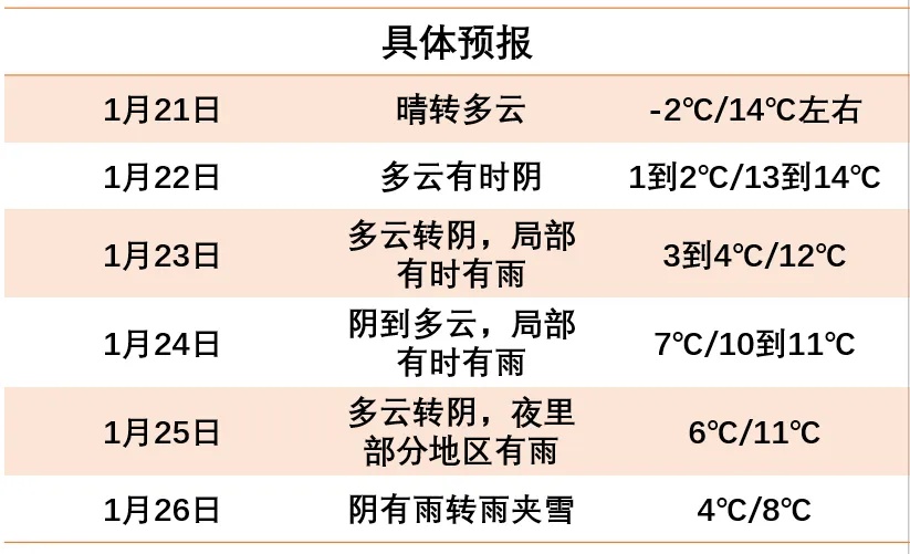 骤降14℃！江苏多市宣布下雪时间！