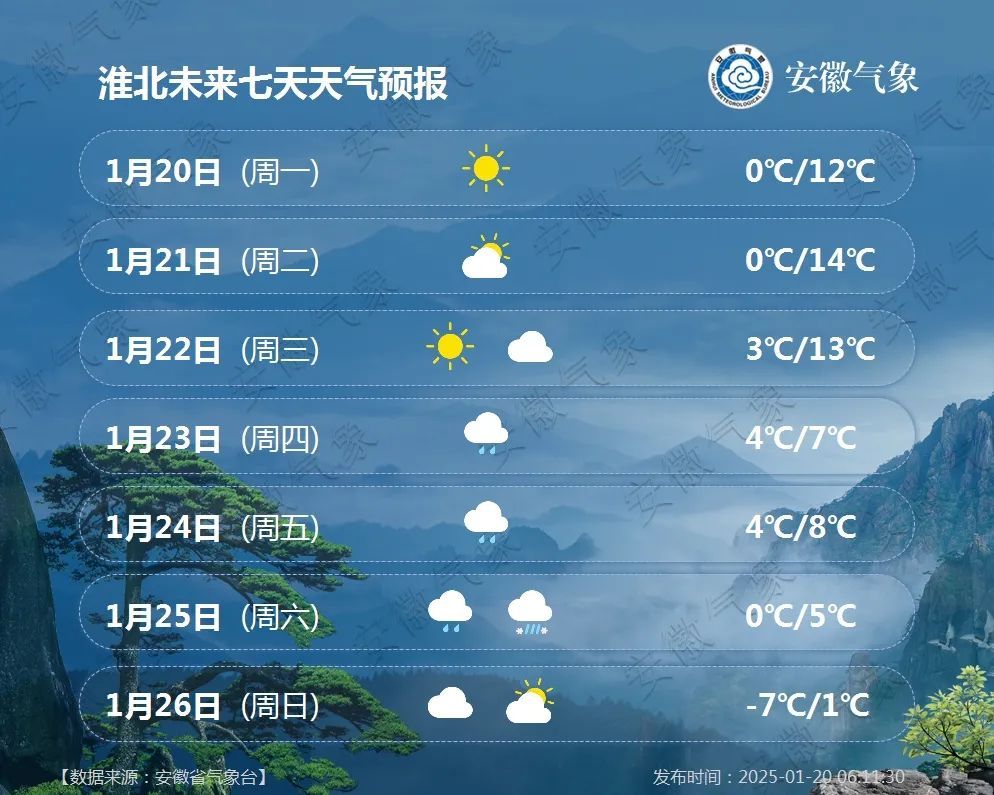 天气有变！安徽将迎强冷空气，大风+降温，部分地区有雨雪