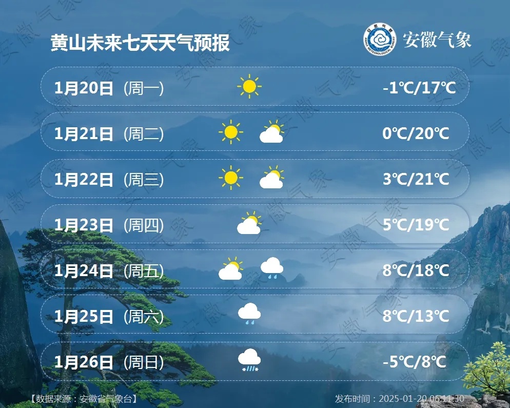 天气有变！安徽将迎强冷空气，大风+降温，部分地区有雨雪