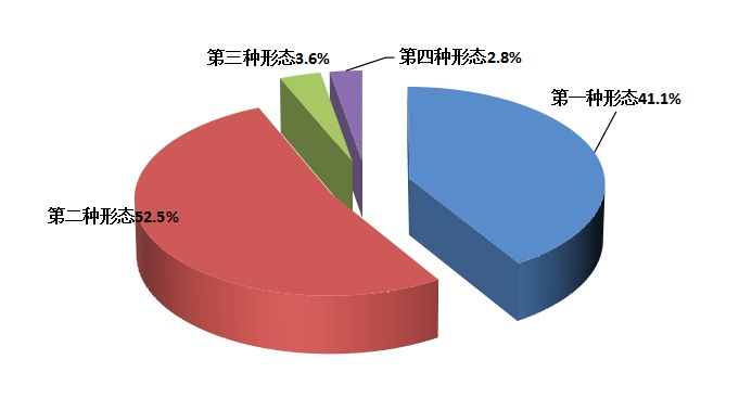 湖南省纪委监委通报2024年全省纪检监察机关监督检查、审查调查情况 湖南省纪委监委通报2024年全省纪检监察机关监督检查、审查调查情况