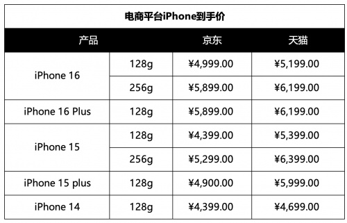 国补今日上线，苹果等多款手机集体降至6000元以内？怎么买最划算？