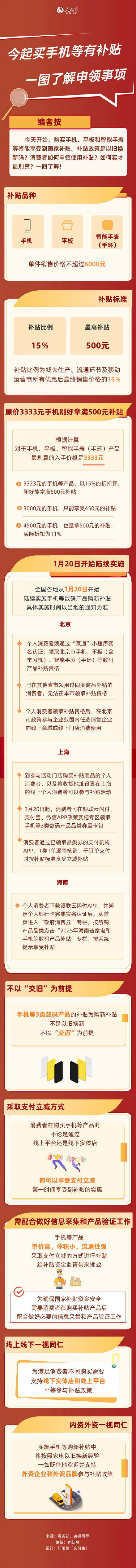 转发周知！1图看懂国补怎么领