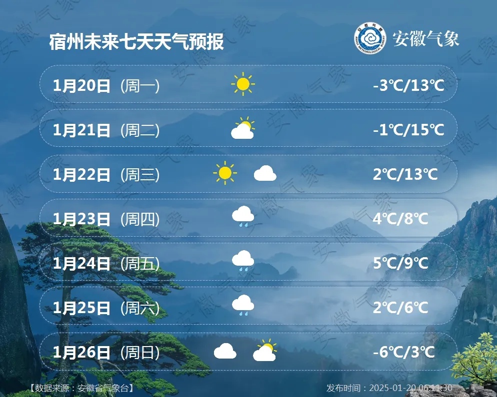 天气有变！安徽将迎强冷空气，大风+降温，部分地区有雨雪