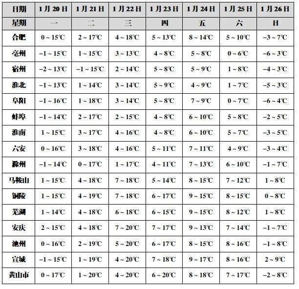 雨夹雪、雪!即将抵达安徽! 雨夹雪、雪!即将抵达安徽!