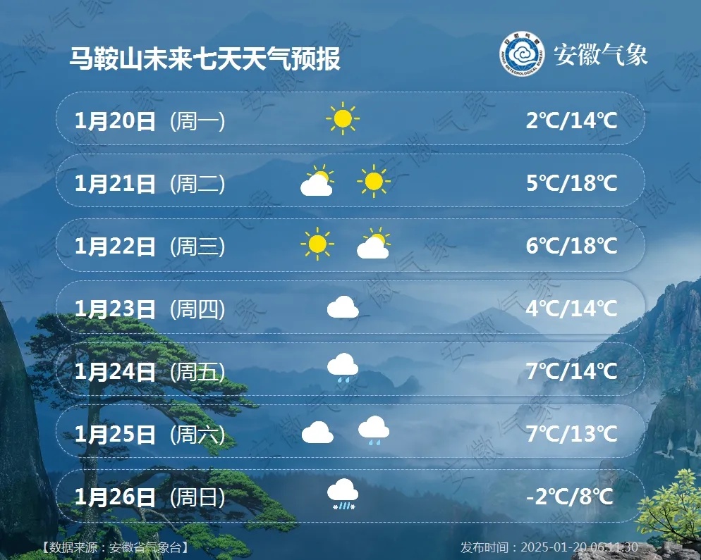 天气有变！安徽将迎强冷空气，大风+降温，部分地区有雨雪