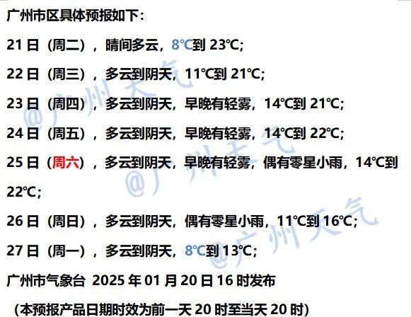 “过山车式降温”，强劲“阿冷”年前到，春节广州气温将降至8℃