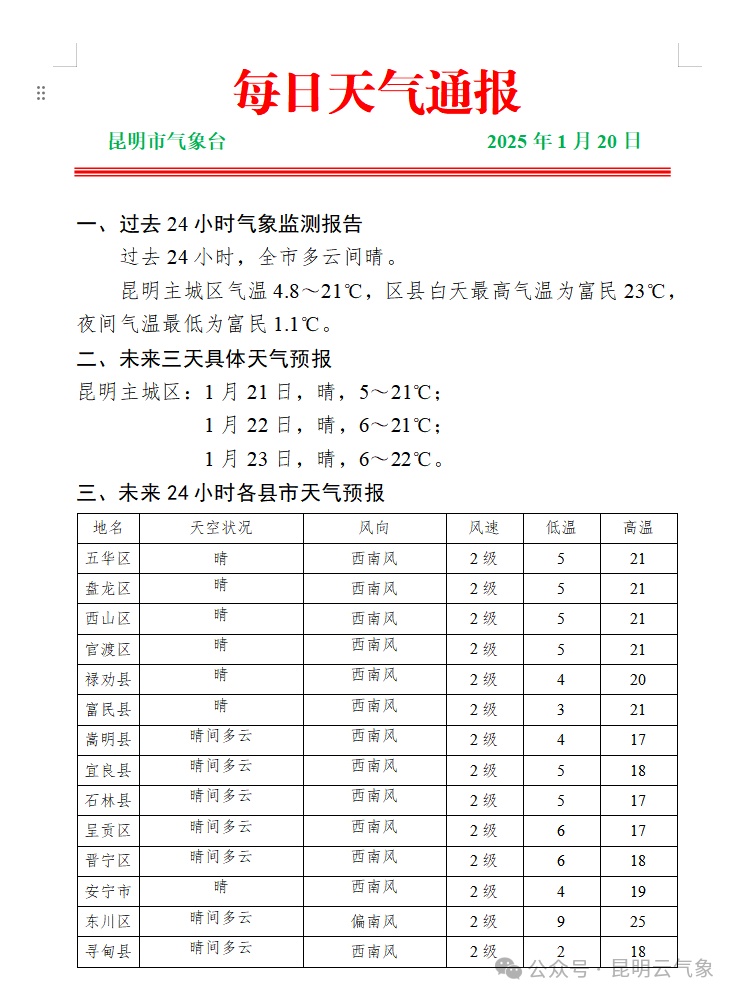刚刚预报：昆明要下雪了！！！