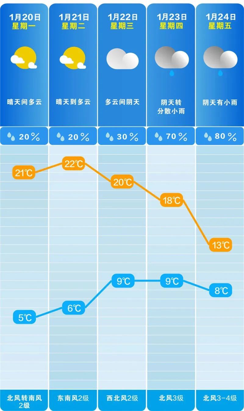 狂降14℃！阵风7级+雨雪！长沙人注意……